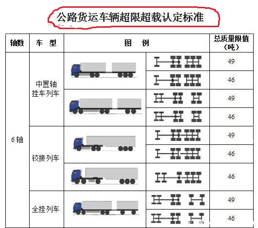 ������ͨ����ͳһ�������޳����϶���׼